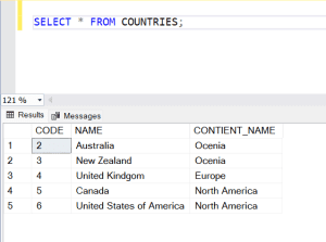 SQL Server Count Join Group By - DatabaseFAQs.com