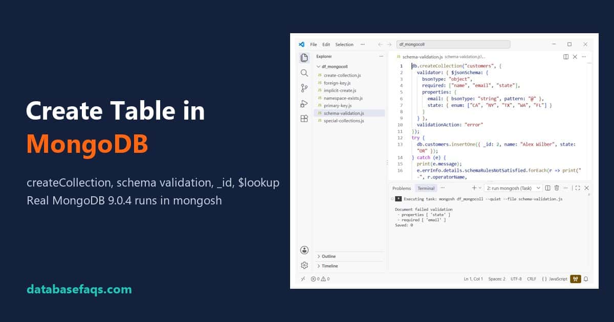 MongoDB create collection with schema validation and a rejected insert in mongosh
