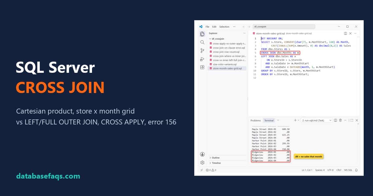 SQL Server CROSS JOIN building a store and month grid with zero-sales months