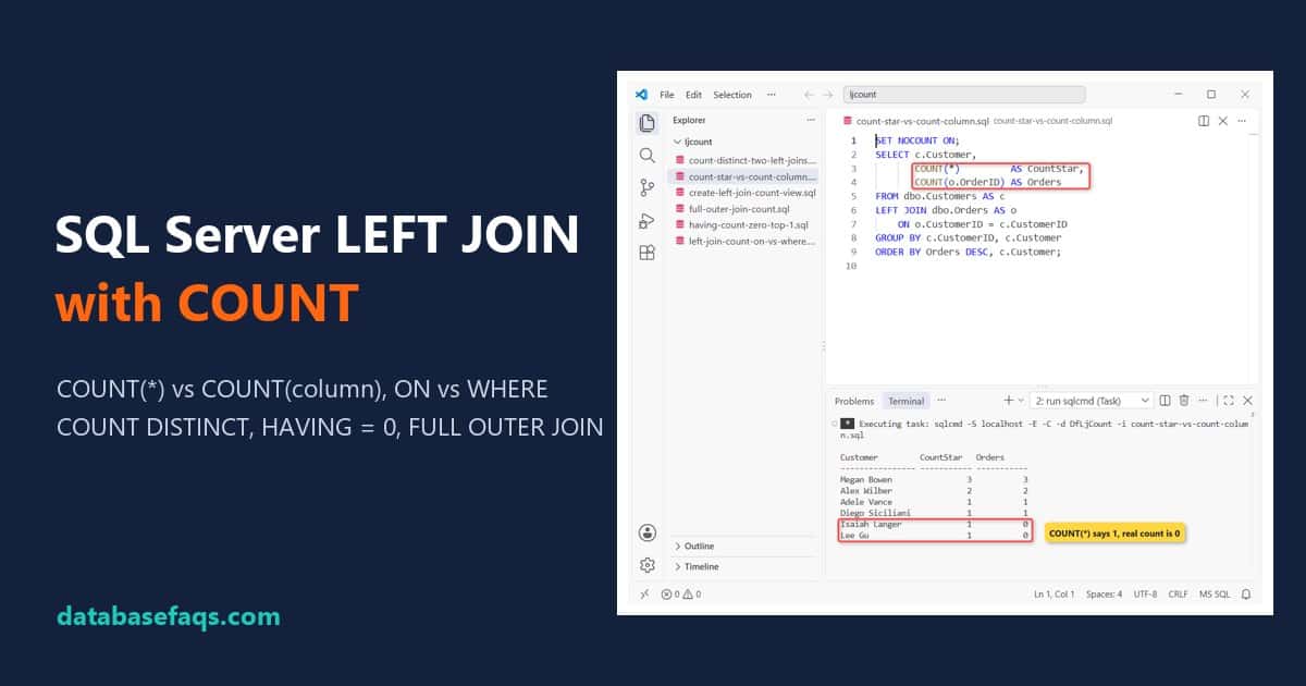 SQL Server LEFT JOIN with COUNT returning 0 for customers without orders